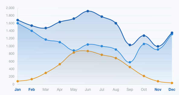 Winter production gap